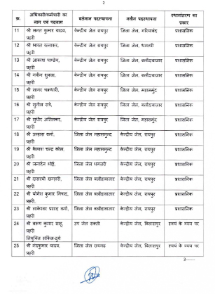 जेल विभाग मेंं 47 अफसर बदले गए, मोहन सम्हालेंगे केंद्रीय जेल रायपुर